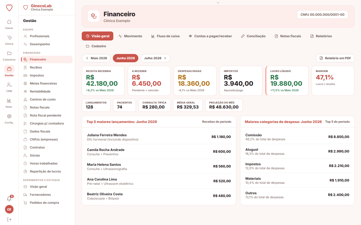 Painel financeiro e emissão de NFS-e do GinecoLab